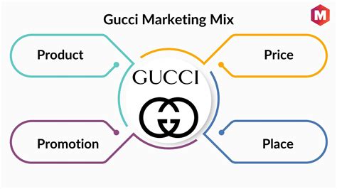 gucci policy statement in sales process|Gucci watch marketing strategy.